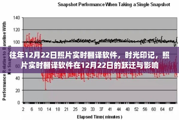 時(shí)光印記，照片實(shí)時(shí)翻譯軟件的躍遷與影響——12月22日特寫(xiě)