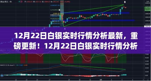 12月22日白銀實(shí)時(shí)行情分析，科技引領(lǐng)白銀市場新紀(jì)元重磅更新！