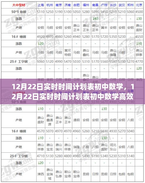 12月22日初中數(shù)學(xué)實時時間計劃表，高效學(xué)習(xí)指南