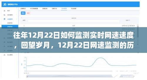 回望歲月，12月22日實(shí)時(shí)網(wǎng)速監(jiān)測(cè)歷程與影響，速度監(jiān)測(cè)的變遷之路