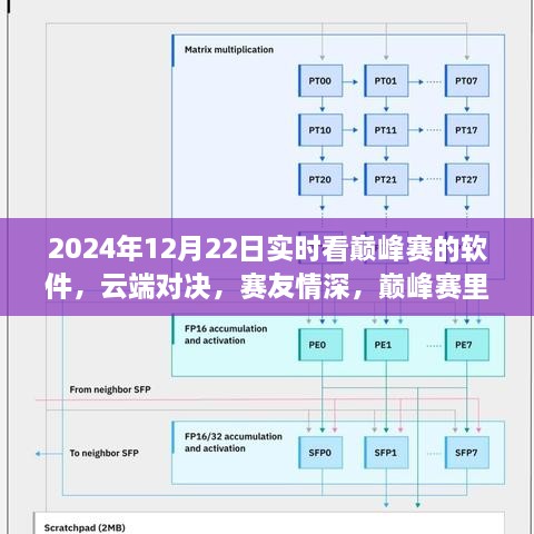 云端巔峰賽，暖心對決與賽友情深