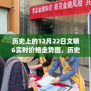 歷史上的12月22日文明之旅，探尋心靈寧靜的港灣與實時價格走勢圖解析