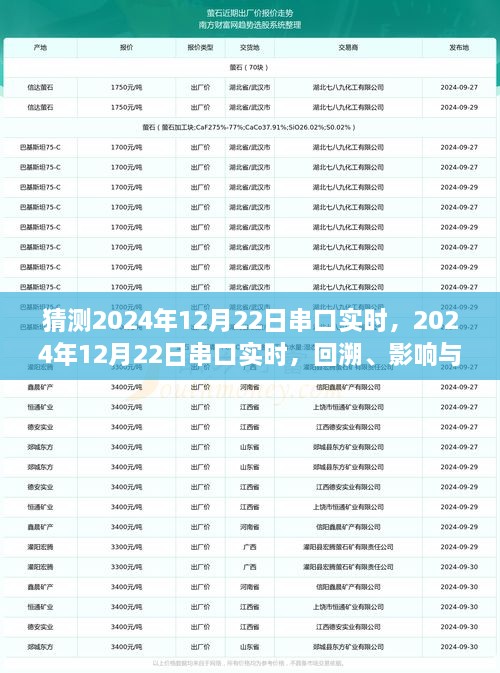 2024年12月22日串口實(shí)時(shí)，回溯、影響與地位探究