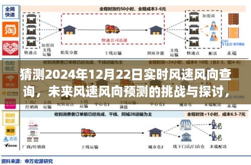 揭秘未來風(fēng)速風(fēng)向預(yù)測挑戰(zhàn)，以2024年12月22日為例的實時風(fēng)速風(fēng)向查詢探討