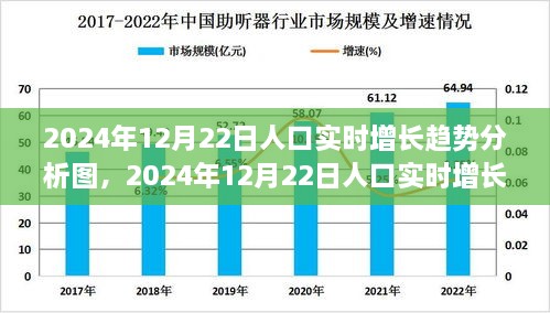 全面解讀，2024年12月22日人口實(shí)時(shí)增長(zhǎng)趨勢(shì)分析圖——特性、體驗(yàn)與競(jìng)品對(duì)比