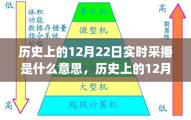 歷史上的12月22日實(shí)時(shí)采播，意義、影響與實(shí)時(shí)記錄播報(bào)的首日回顧