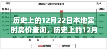 探尋本地實時房價變遷軌跡，歷史上的12月22日房價查詢