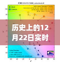 歷史上的12月22日衛(wèi)星定位GPS測量地圖產(chǎn)品深度解析與評測報(bào)告