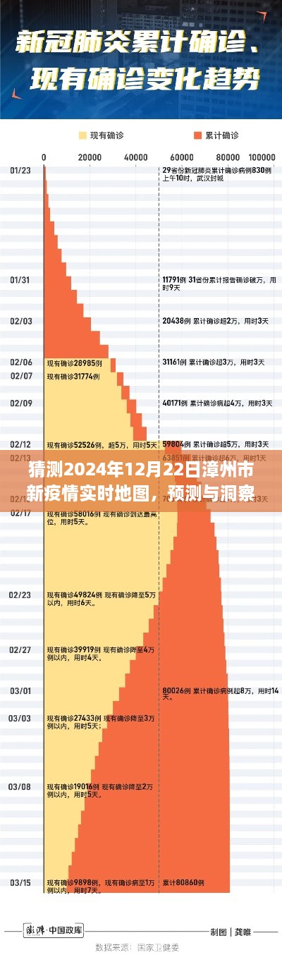 漳州市新冠疫情未來走向分析，預(yù)測與洞察實時地圖，展望2024年12月22日漳州市新疫情動態(tài)