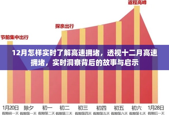 透視十二月高速擁堵現(xiàn)象，實時洞察背后的故事與啟示