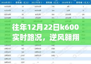 往年12月22日K600路上的逆風(fēng)翱翔與成長蛻變紀(jì)實(shí)