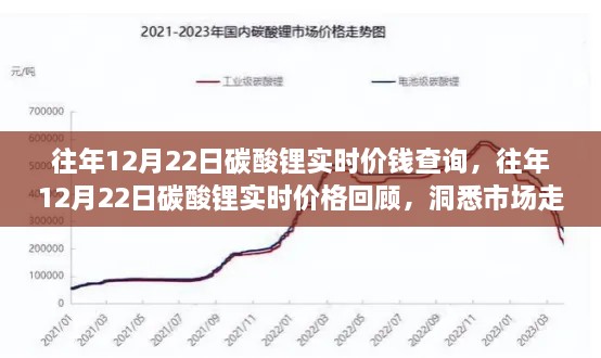 往年12月22日碳酸鋰實時價格回顧，洞悉市場走勢，投資先機(jī)掌握在手！