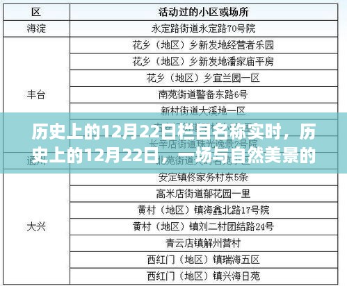 歷史上的12月22日，自然美景的邂逅之旅紀(jì)實(shí)報(bào)道