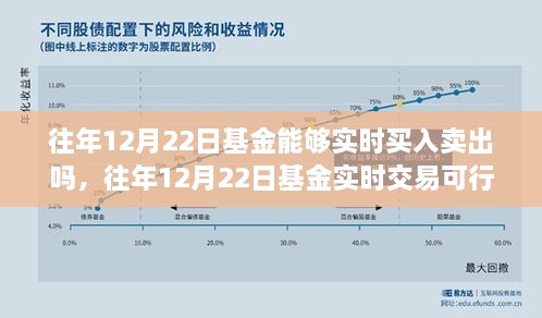 往年12月22日基金實(shí)時(shí)交易探討，買入賣出是否可行？