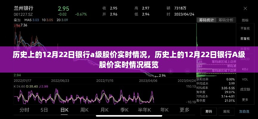 歷史上的銀行A級股價實時情況概覽，聚焦銀行股價在十二月二十二日的動態(tài)變化分析