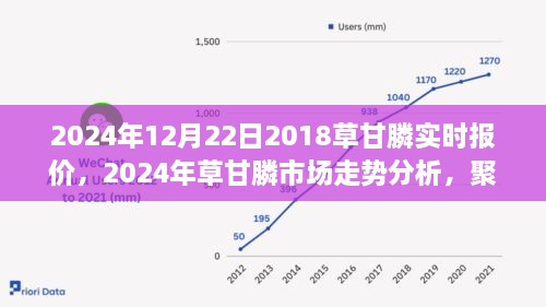 2024年草甘膦市場實時報價及走勢分析，多方觀點聚焦探討