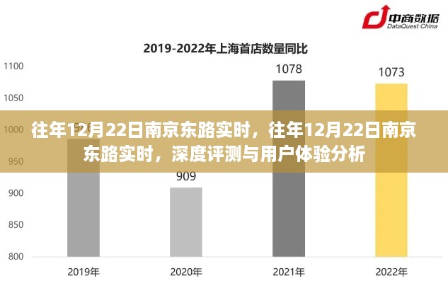 往年12月22日南京東路實時，深度評測與用戶體驗分析總結(jié)報告