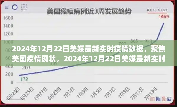 美國疫情最新實時數(shù)據(jù)解讀，聚焦美國疫情現(xiàn)狀（2024年12月22日）