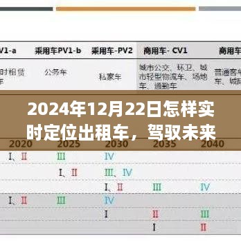 智能出租車實(shí)時定位系統(tǒng)，駕馭未來出行，科技革新引領(lǐng)實(shí)時定位之旅（2024年12月22日）