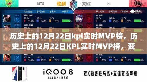 歷史上的12月22日KPL實(shí)時MVP榜，成就與自信的種子在變化中綻放光彩