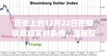 溫馨股市時(shí)光，歷史上的12月22日股市行情與家的溫暖實(shí)時(shí)表格記錄