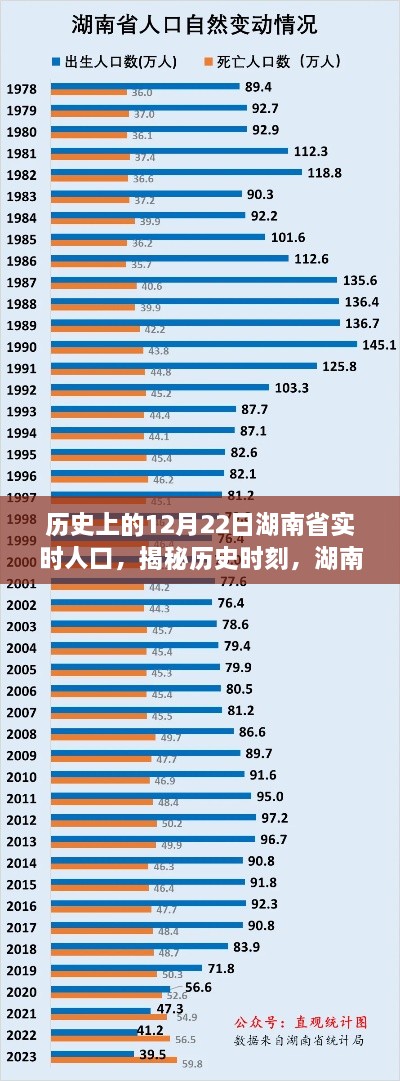 揭秘歷史時刻，湖南省在冬至日（12月22日）實時人口變遷紀實