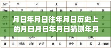 探究月日月年歷史變遷與實(shí)時(shí)疫情狀況，特殊歲月下的疫情動(dòng)態(tài)觀察