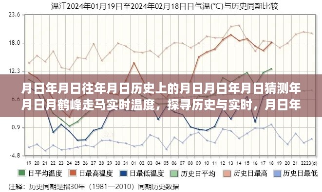 走馬觀鶴峰，歷史與實(shí)時(shí)溫度的探尋