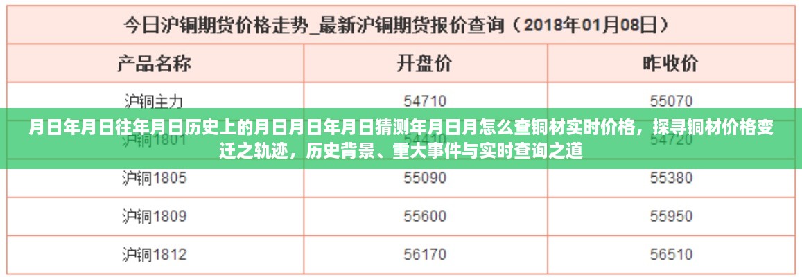 探尋銅材價(jià)格變遷軌跡，歷史背景、重大事件與實(shí)時(shí)查詢指南