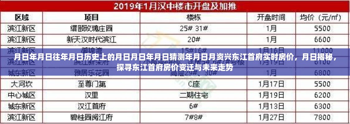 探尋東江首府房?jī)r(jià)變遷與未來(lái)走勢(shì)，歷史揭秘與實(shí)時(shí)房?jī)r(jià)分析