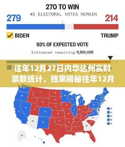 揭秘往年12月27日內(nèi)華達州選舉實時票數(shù)統(tǒng)計背后的故事與動態(tài)追蹤