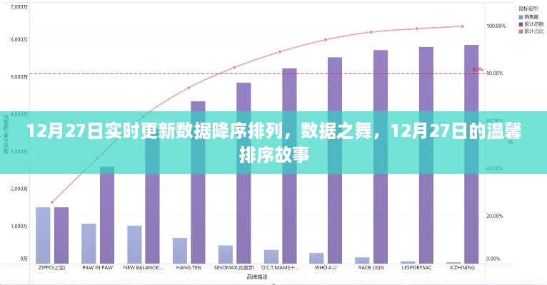 12月27日數據降序排列，舞動數字間的溫馨排序故事