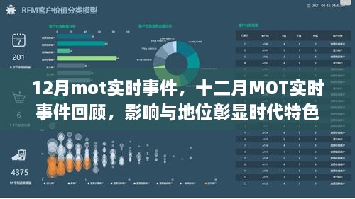 十二月MOT實時事件回顧，時代特色下的影響與地位彰顯