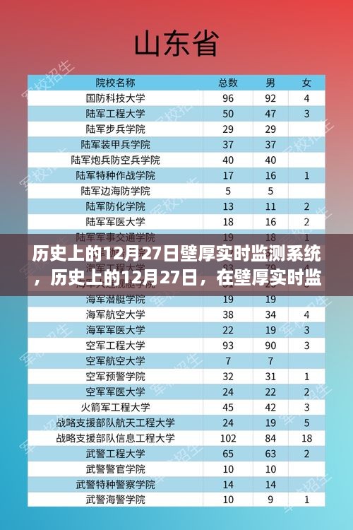 歷史上的12月27日，探索壁厚實時監(jiān)測系統(tǒng)的心靈綠洲