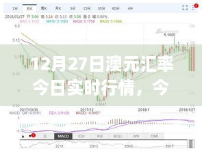 12月27日澳元匯率實時行情解析與查詢指南，初學(xué)者與進階用戶適用