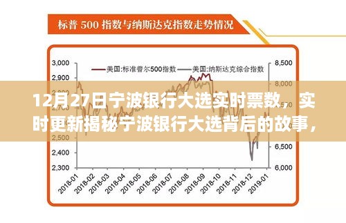 揭秘寧波銀行大選背后的故事，實時票數(shù)揭曉之夜（12月27日更新）