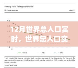 世界人口變化觀察，12月的實時數據與深度思考