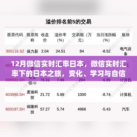 微信實時匯率下的日本之旅，探索、學(xué)習(xí)與自信的力量