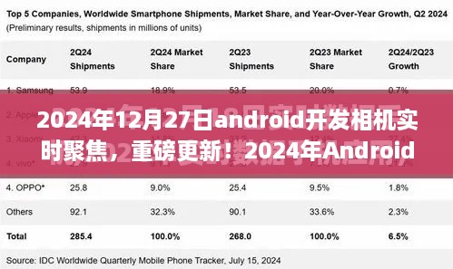 重磅更新！2024年Android開發(fā)相機(jī)實(shí)時(shí)聚焦技術(shù)深度解析與實(shí)戰(zhàn)