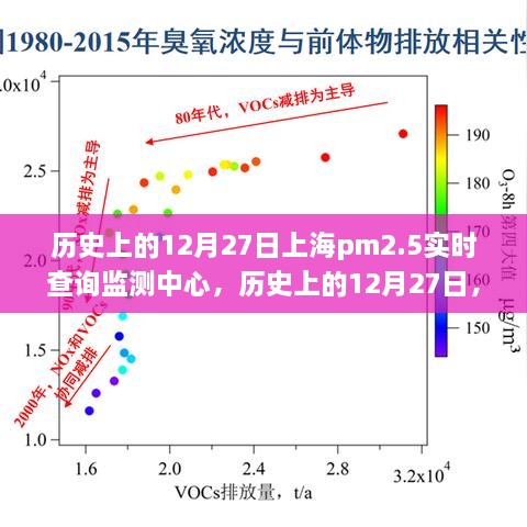 歷史上的12月27日上海PM2.5實(shí)時(shí)查詢監(jiān)測(cè)中心，詳細(xì)步驟指南與探索