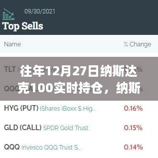 十二月二十七日納斯達(dá)克100實(shí)時(shí)持倉(cāng)的投資風(fēng)云回顧
