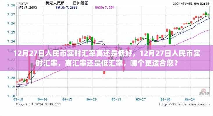 12月27日人民幣實(shí)時(shí)匯率解析，高還是低，哪個(gè)更適合您？