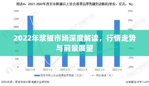 2022年漿板市場深度解讀，行情走勢與前景展望