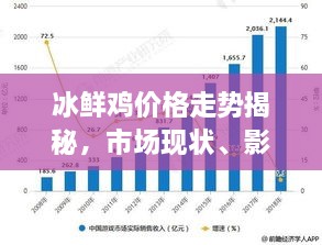 冰鮮雞價格走勢揭秘，市場現(xiàn)狀、影響因素與未來趨勢分析