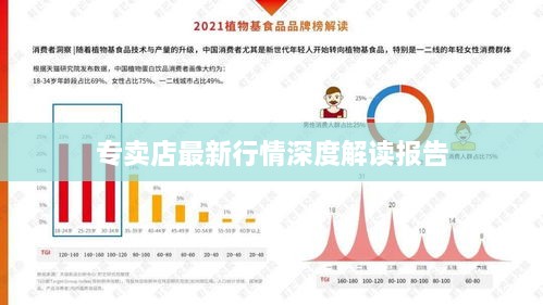 專賣店最新行情深度解讀報告