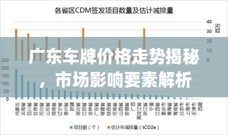 廣東車牌價格走勢揭秘，市場影響要素解析