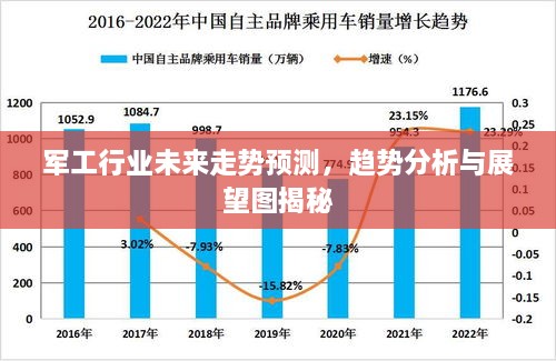 軍工行業(yè)未來走勢預(yù)測，趨勢分析與展望圖揭秘