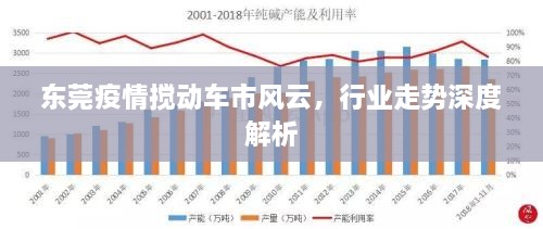 東莞疫情攪動(dòng)車市風(fēng)云，行業(yè)走勢深度解析