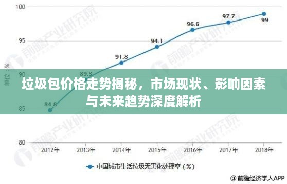 垃圾包價格走勢揭秘，市場現狀、影響因素與未來趨勢深度解析