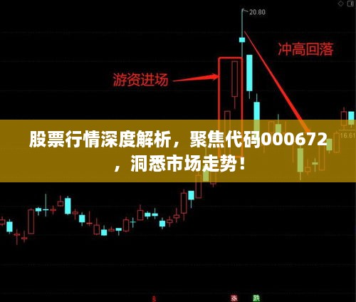 股票行情深度解析，聚焦代碼000672，洞悉市場走勢！